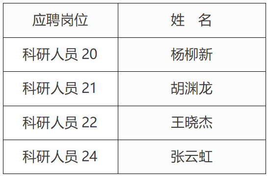 3F8D